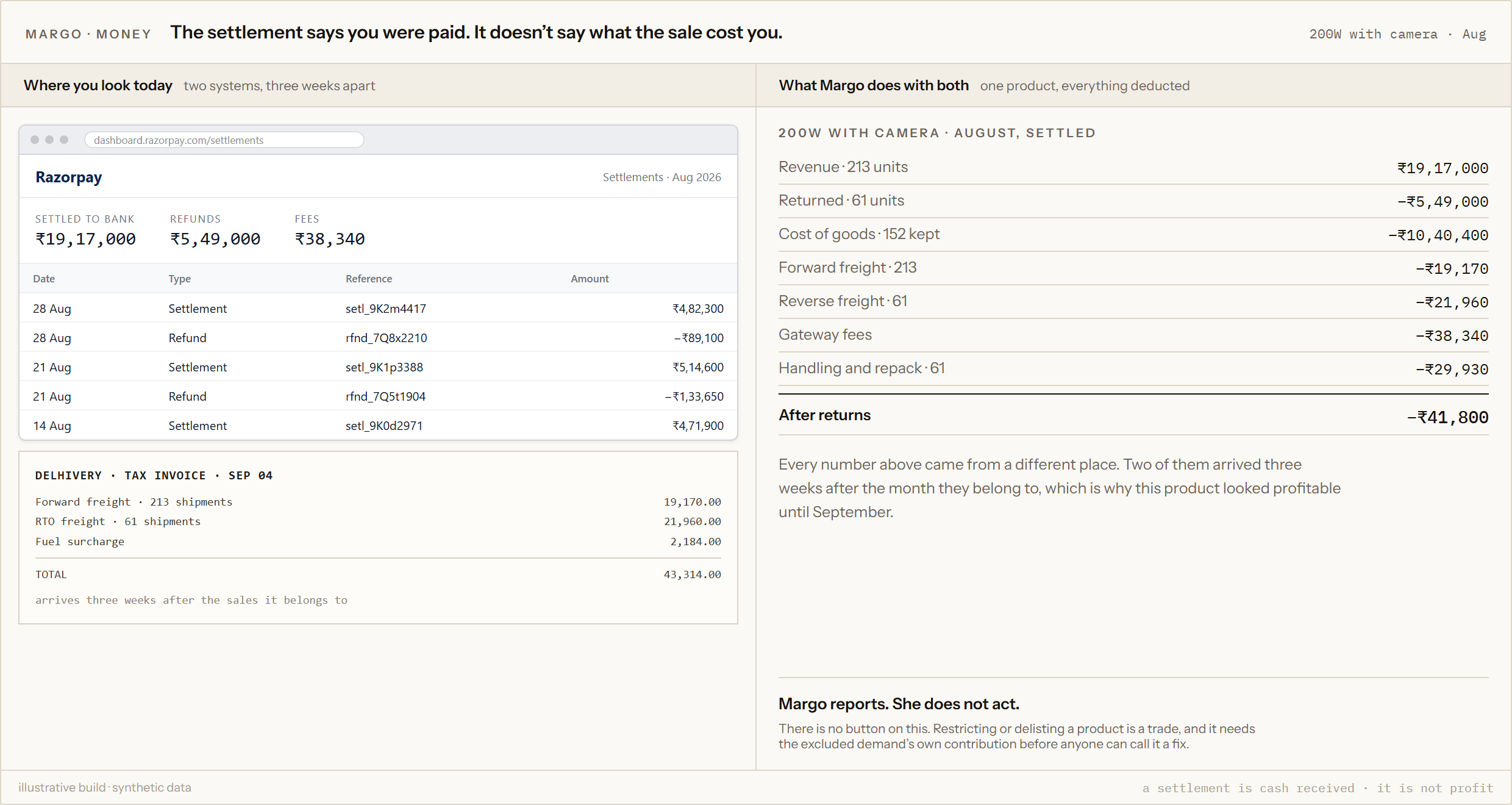 A settlement and a freight invoice, deducted to what is left